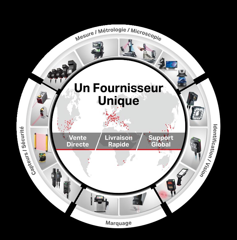 Vue d'ensemble des familles produits KEYENCE