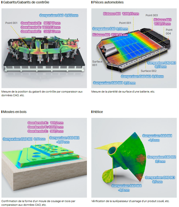 Exemple scanner 3