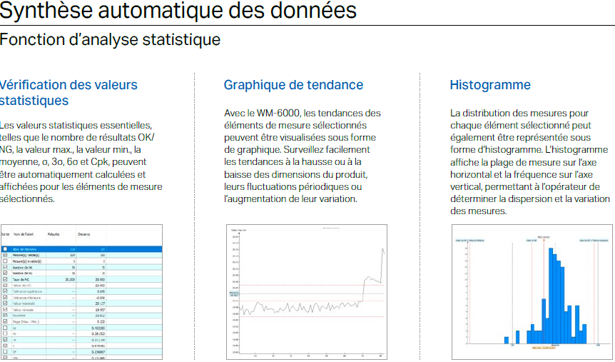 Statistiques